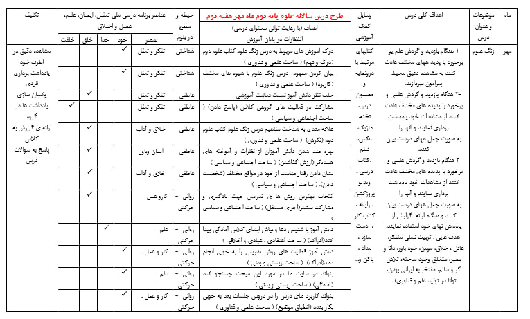 دانلود طرح درس سالانه علوم دوم ابتدایی